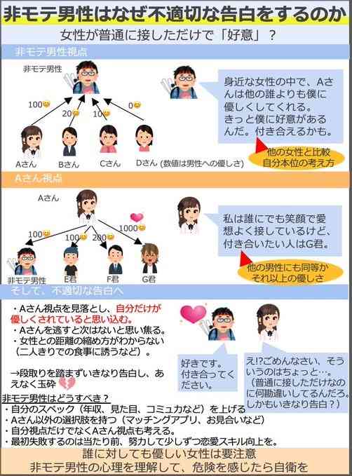 雑魚モテを回避する方法 Part3