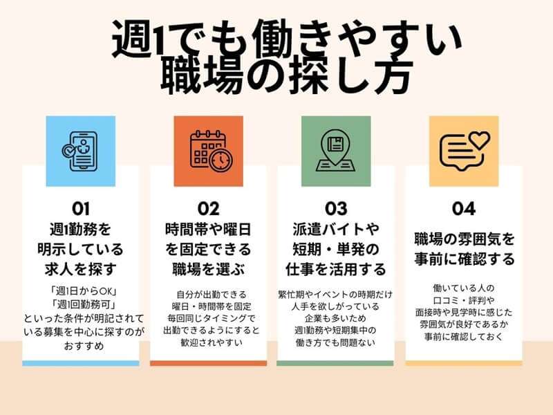 週1〜2日勤務の仕事