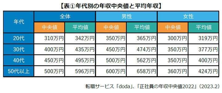 働きたいけど勇気が出ない専業主婦の方
