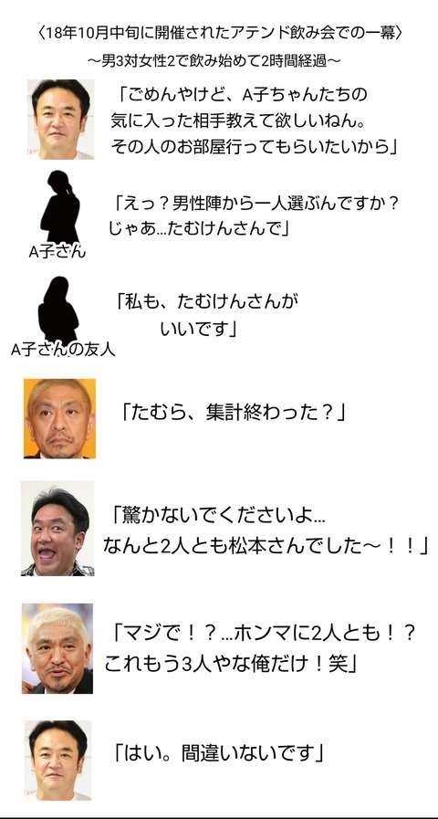 「キモっ!」ウーマン村本が松本人志の合コン模様を強烈イジり、心配の声も…松本が語っていた2人の関係性
