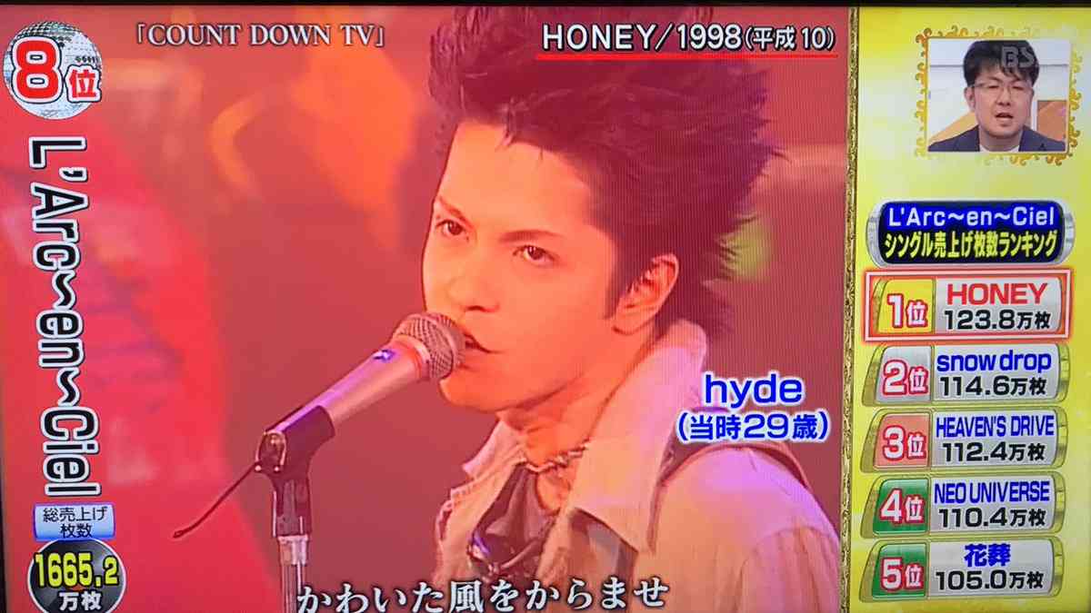 芸能人の懐かしい髪型