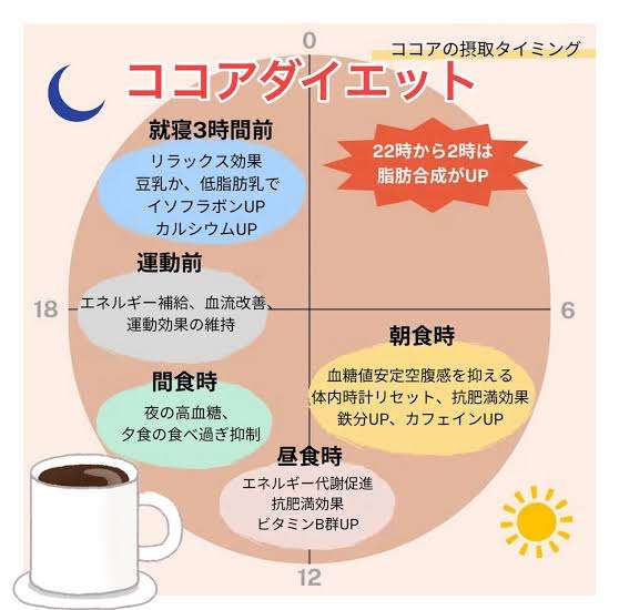 ココアが好きpart2