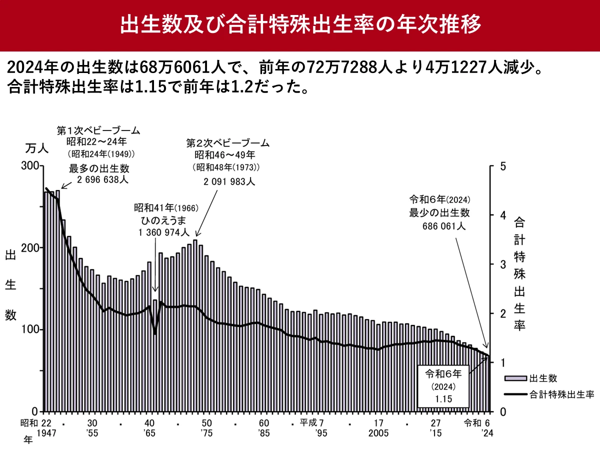 専業主婦にも育休手当を出すべきだと思いませんか？