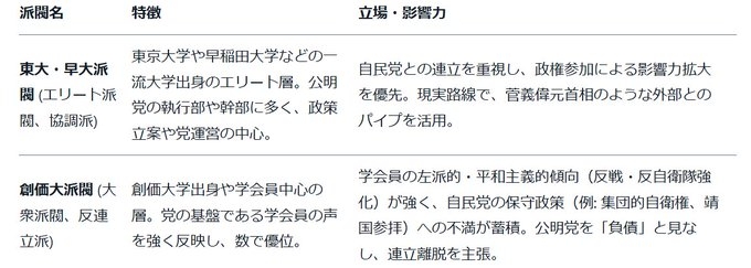 立憲民主と公明、新党結成を視野に調整　15日に両党幹部が協議へ