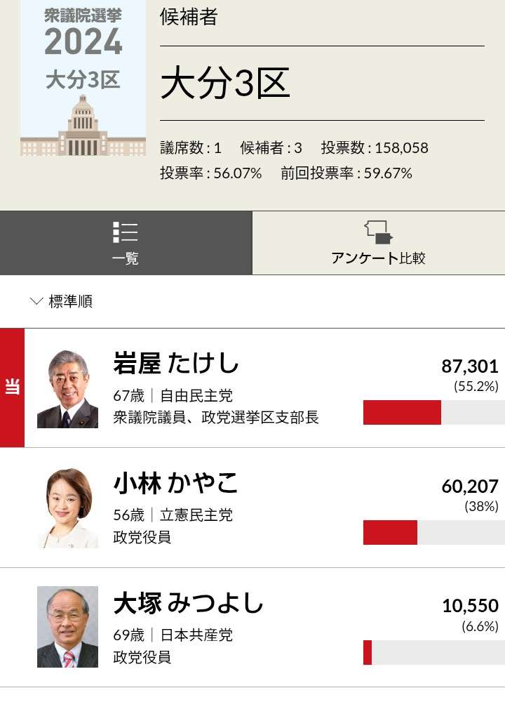 立憲民主と公明、新党結成を視野に調整　15日に両党幹部が協議へ