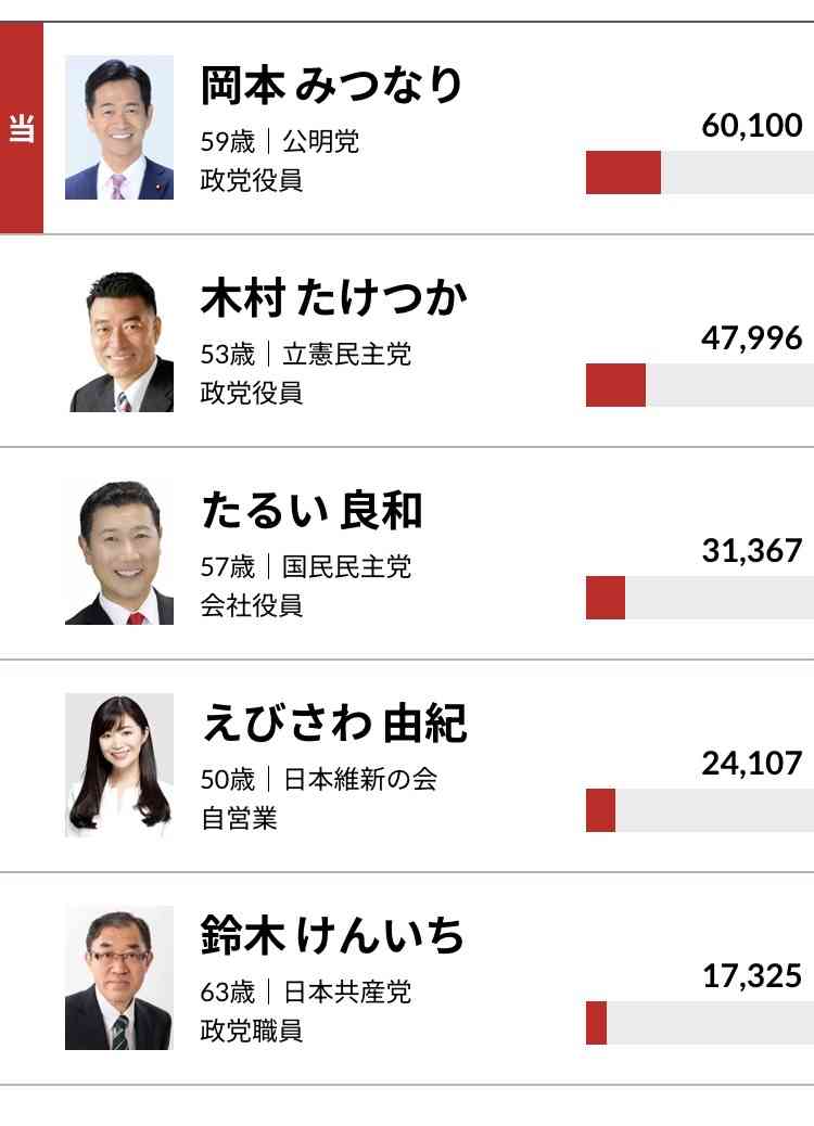 立憲民主と公明、新党結成を視野に調整　15日に両党幹部が協議へ