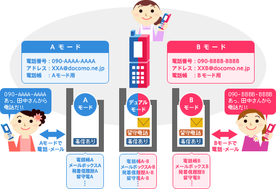 【ガラケー】懐かしのガラケーの画像【遂に終わるってよ】