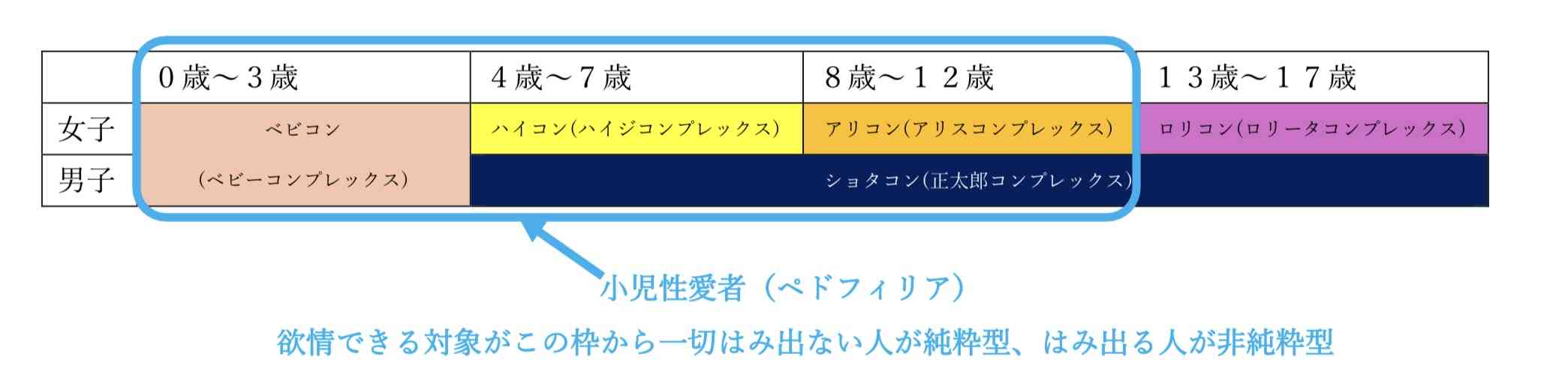「お前の処女が欲しい」　養女に対して性交を数十回以上繰り返した男に懲役7年を求刑　最初の犯行は性交同意年齢未満の12歳　「両想いだったからいいと思ってしまった」　弁護側は懲役5年が妥当と主張