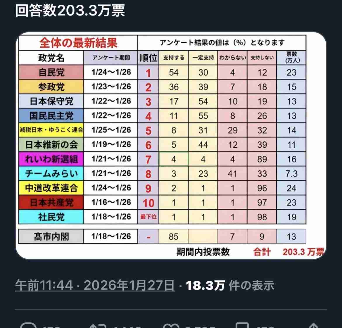 【気楽に】選挙に行こう🗳️【真剣に】