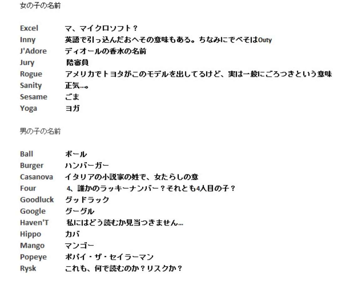 海外にもキラキラネームってあるのかな？