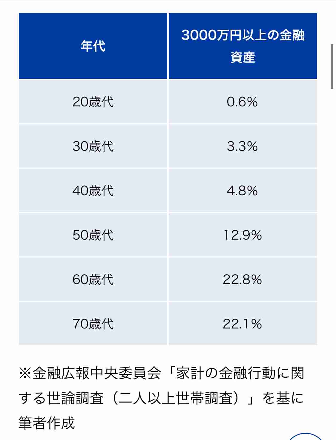 「億万長者」4年連続増の3.8万人　所得1億円超、株高など追い風