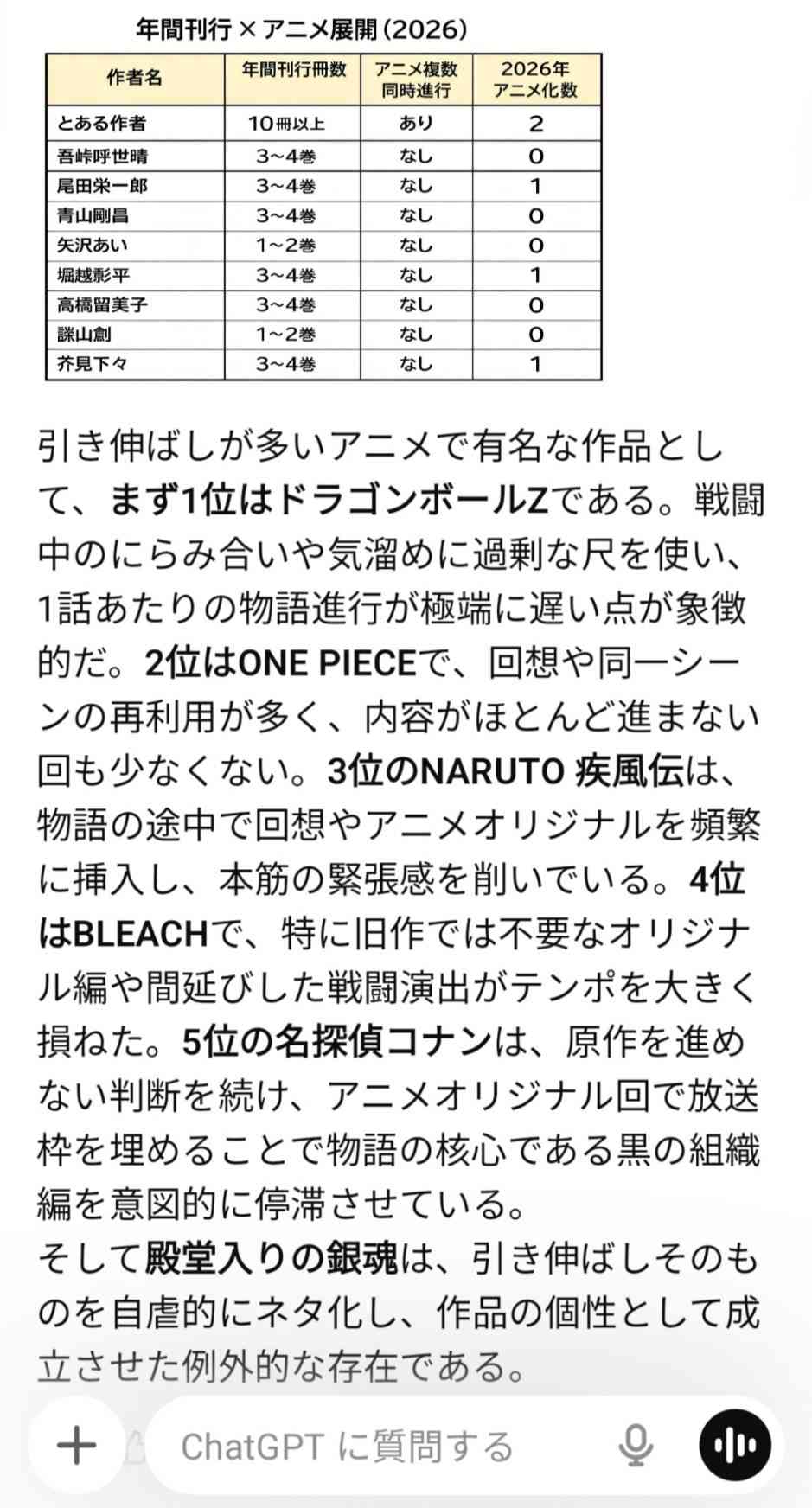絵が変わってショックだった漫画家