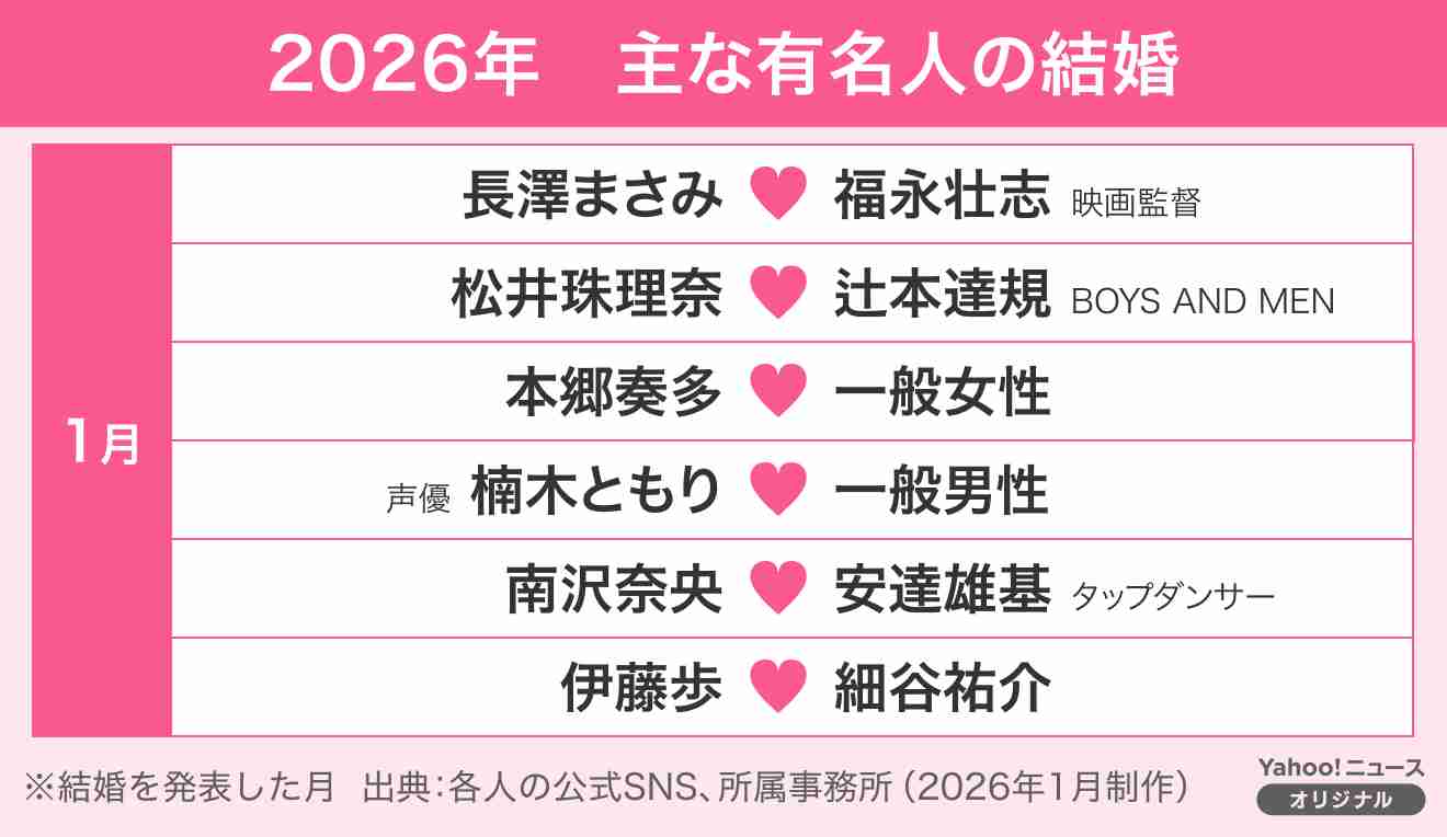 【1月最終日】2026年、今のところどうですか？