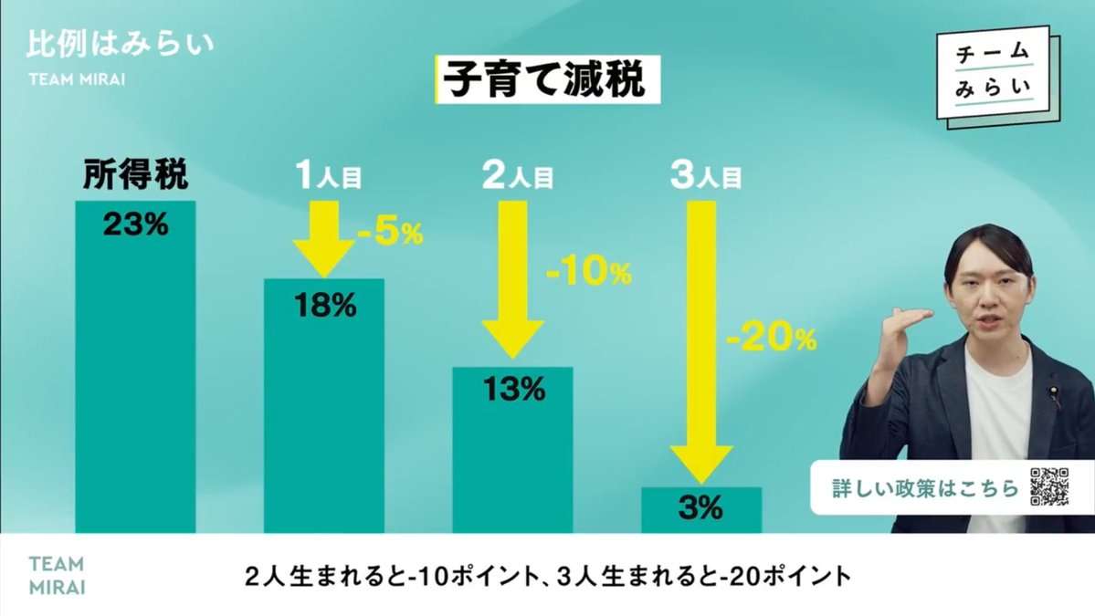 チームみらいについて話し合おう