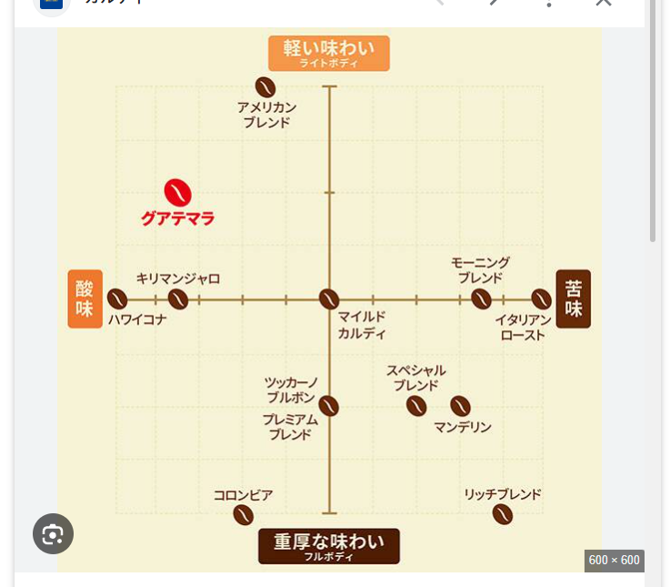 コーヒー好きの情報交換