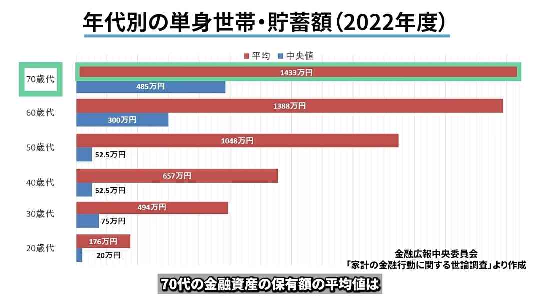 独身の伯母から老後の相談をされました