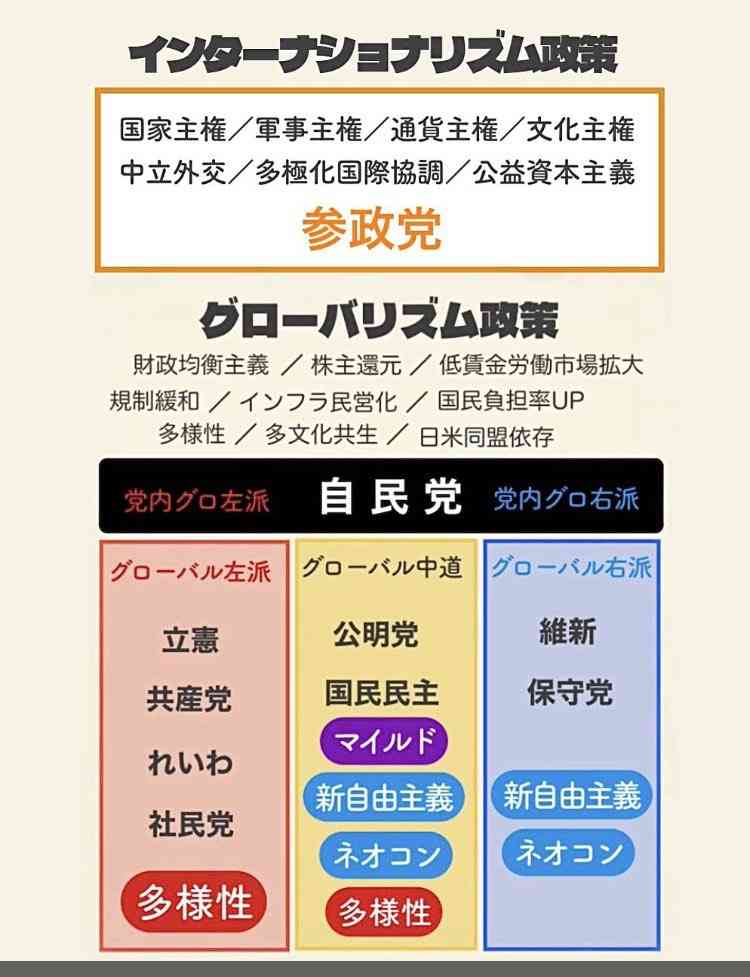 参政党・豊田真由子氏が衆院選出馬へ 比例北関東ブロック1位で調整「私は一度捨てた命」