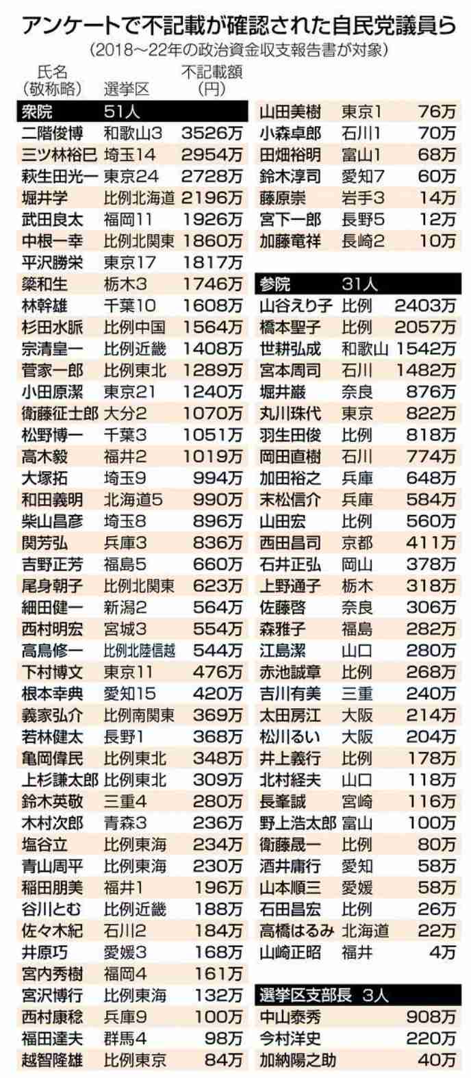 サンモニ「高市さんは何も説明してない」識者バッサリ 政治空白「こんなおいしい職業あるのか」