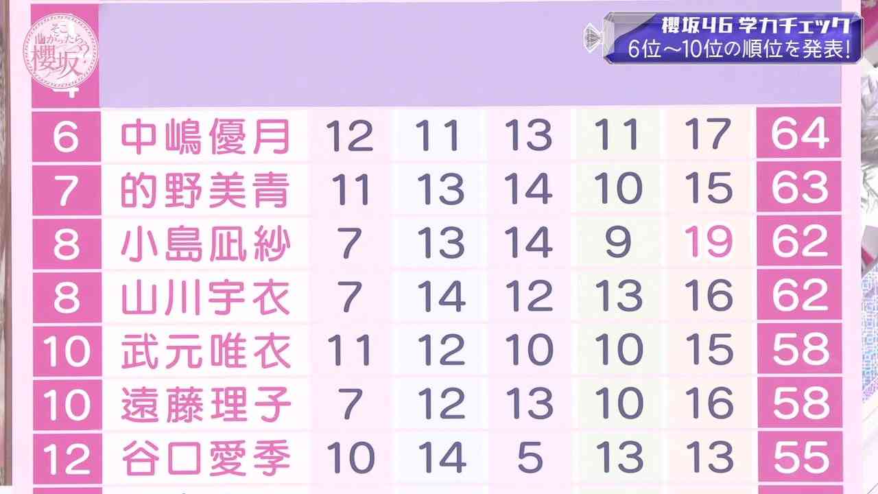 櫻坂46を語りたい Part 27