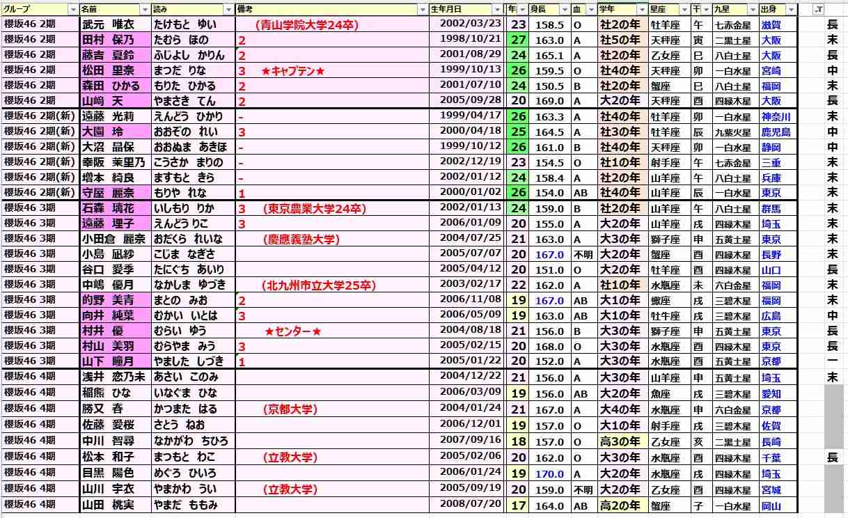 櫻坂46を語りたい Part 27