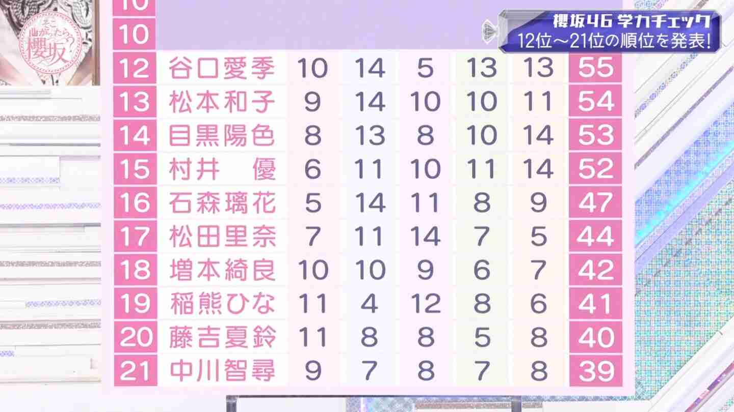 櫻坂46を語りたい Part 27