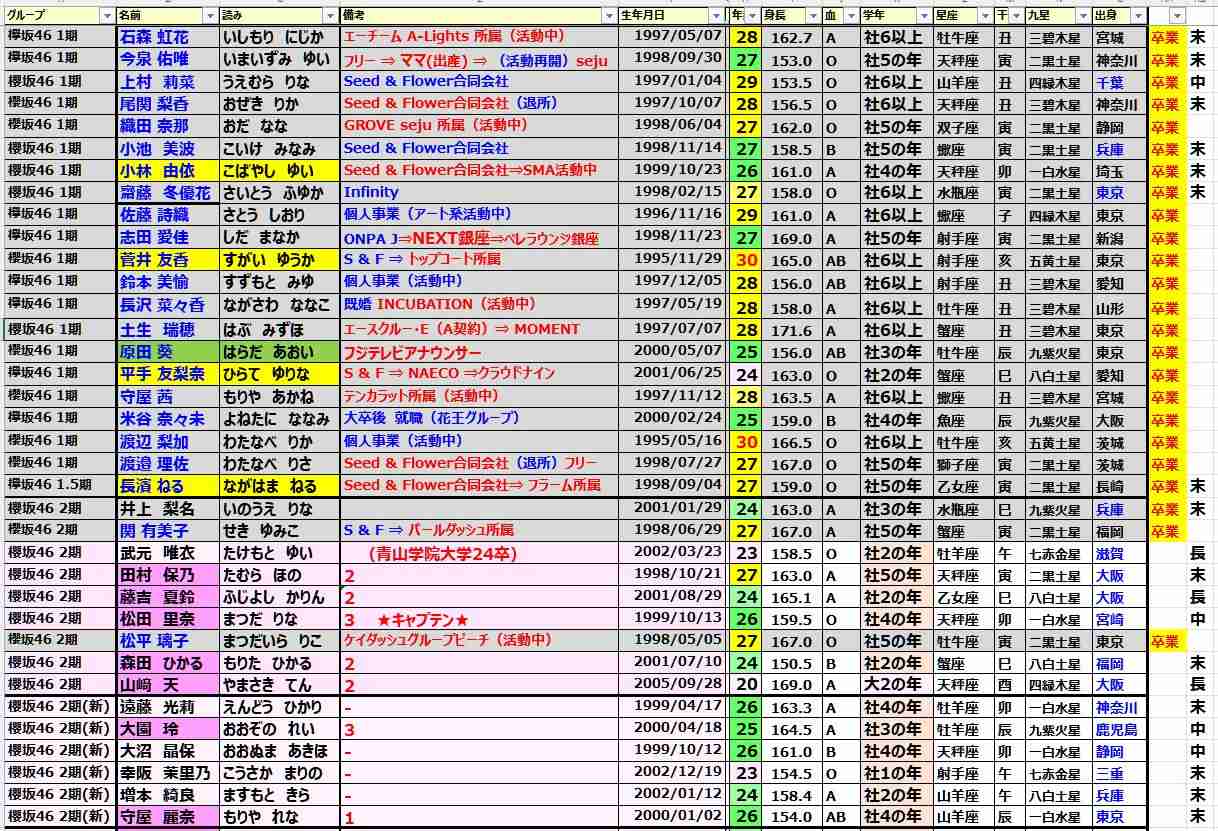 櫻坂46を語りたい Part 27