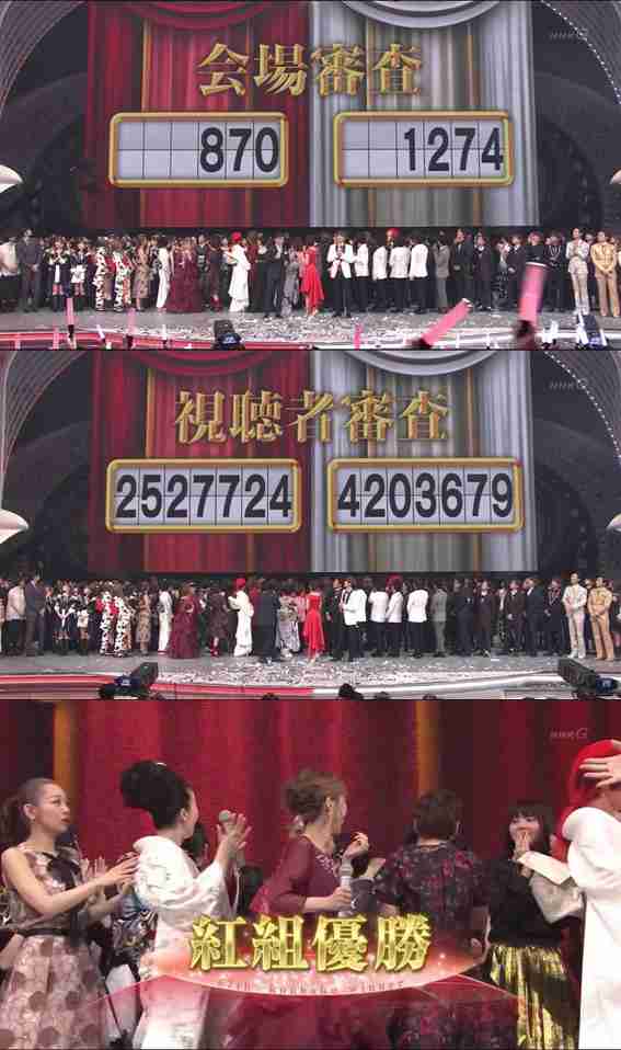 【紅白歌合戦】誰が出たら赤組は勝てるのか【紅白批判しない人募集】