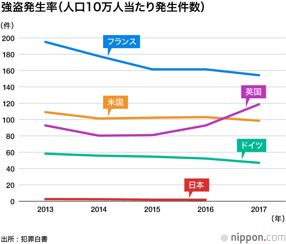 渡邊渚の「日本は性欲に甘い国」発言を痛烈批判…フィレンツェ在住のオペラ歌手、治安の“レベルの違い”を指摘「日本の男性は理性的」