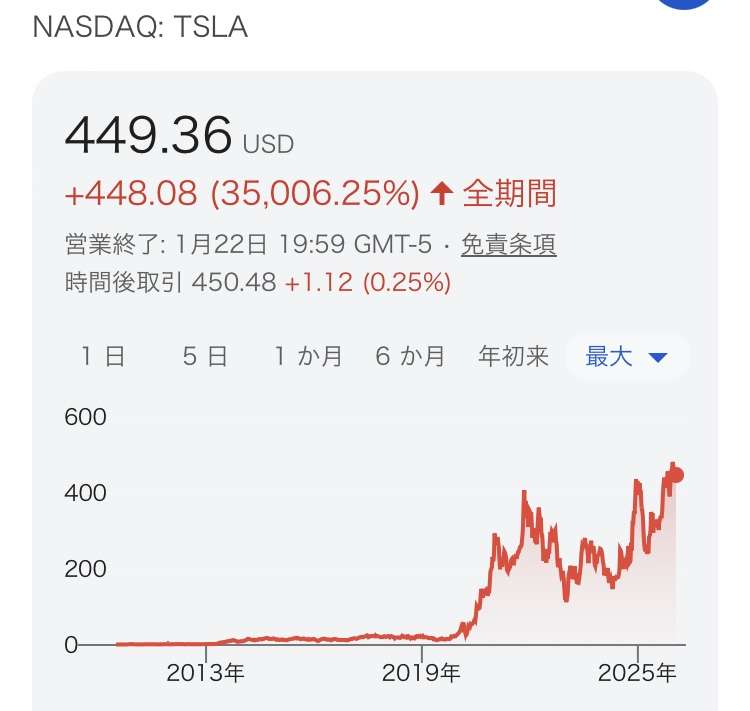 マスク氏「ヒューマノイドロボット、来年末に販売…人間より多くなるだろう」