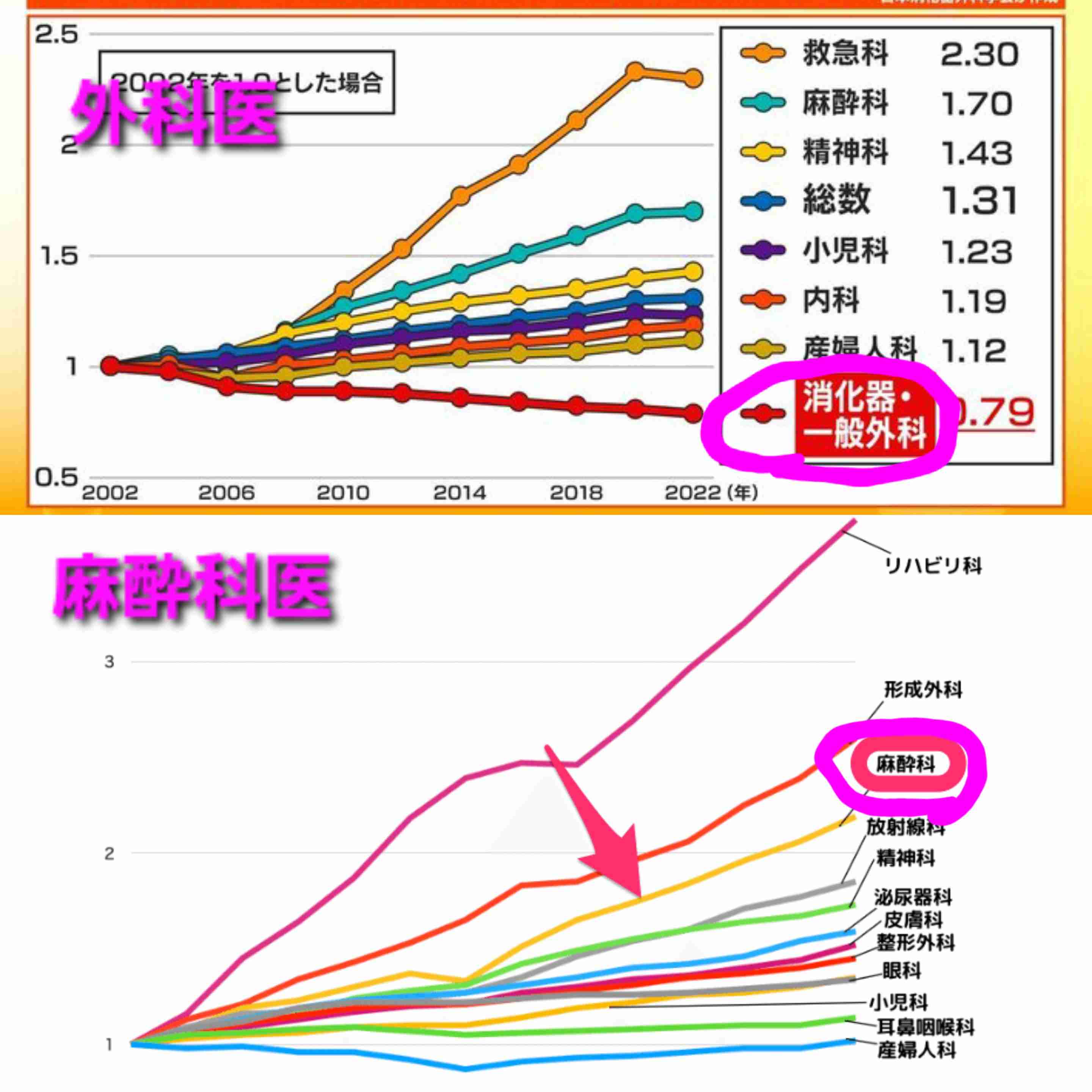 【切実】がんの手術が2か月待ち？医師不足で外科が崩壊寸前　国民の“命の砦”医療現場が抱える深刻な現状　秋田