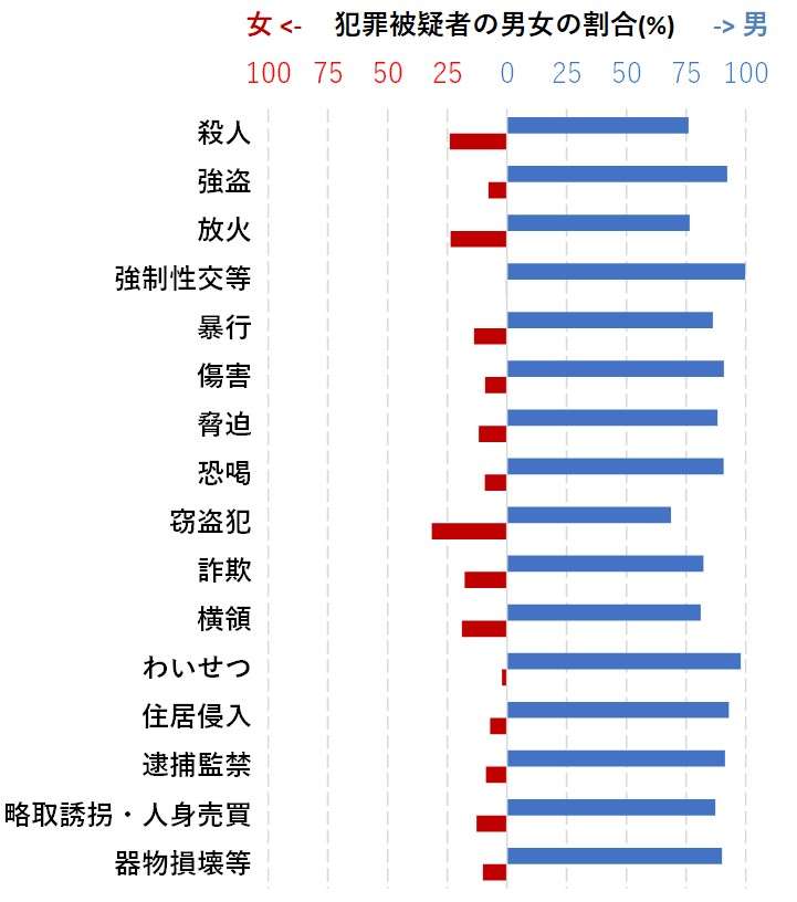 「男の子だから仕方ない」が嫌い