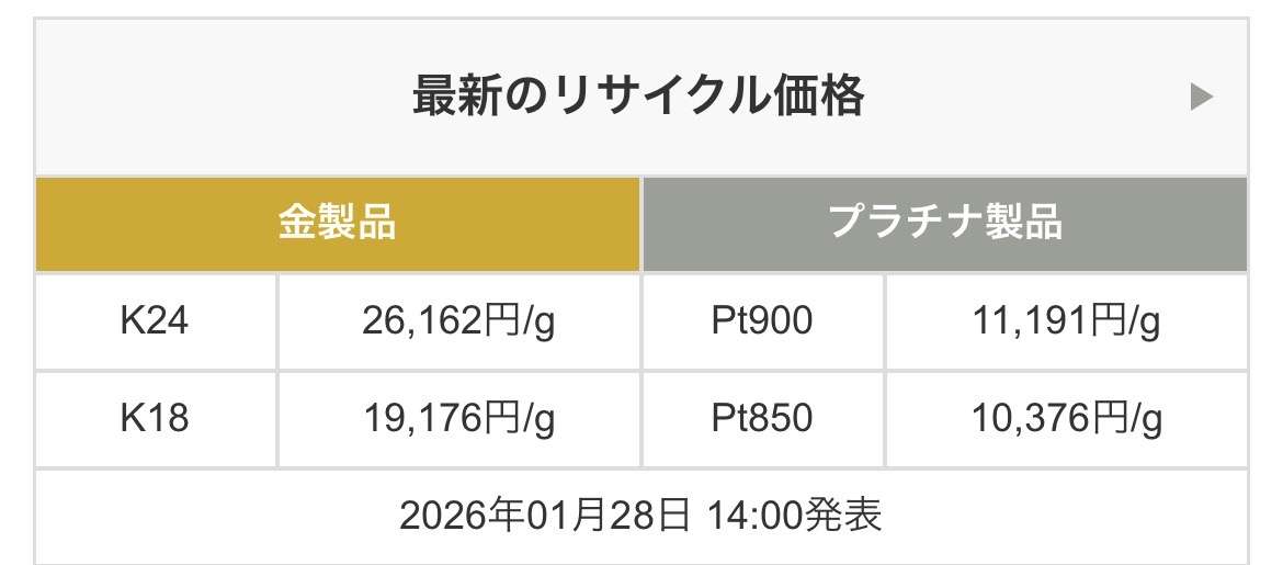金価格、初の2万8千円突破　関税懸念で安全資産需要