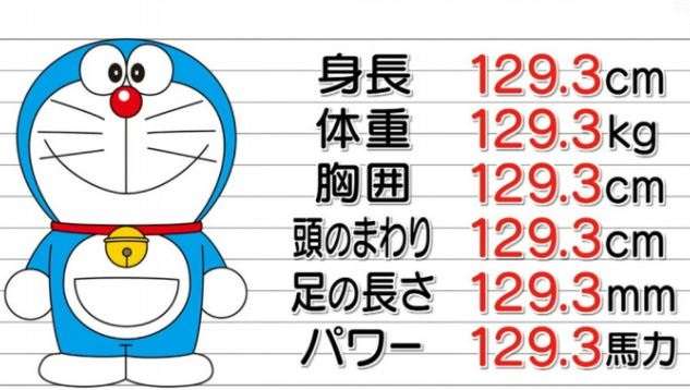 【アニメ・漫画】キャラクターの身長ってどれくらいあるの？Part.2