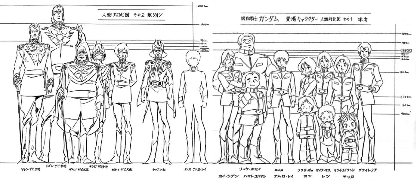 【アニメ・漫画】キャラクターの身長ってどれくらいあるの？Part.2