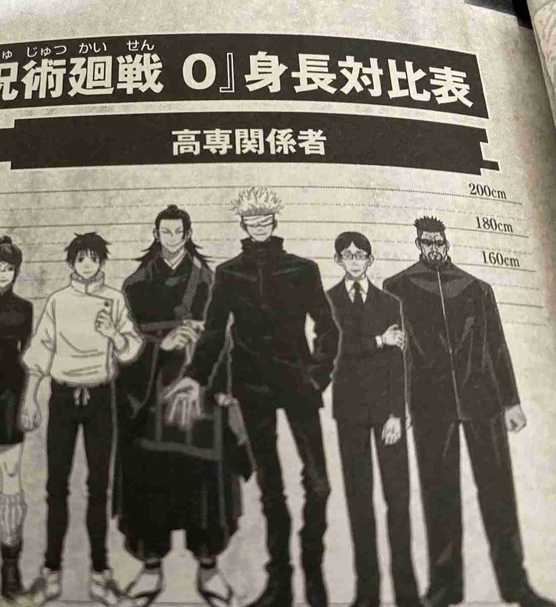 【アニメ・漫画】キャラクターの身長ってどれくらいあるの？Part.2