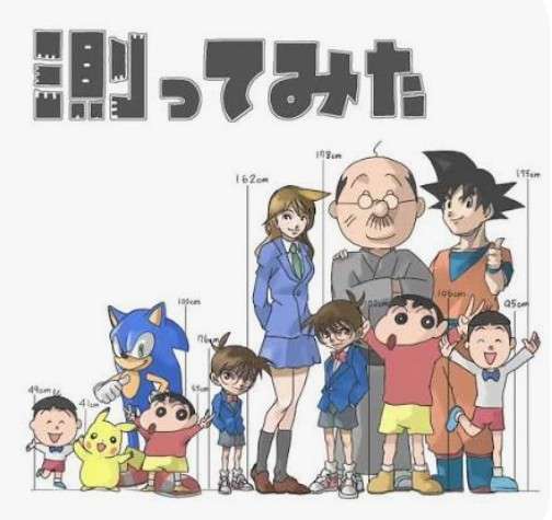 【アニメ・漫画】キャラクターの身長ってどれくらいあるの？Part.2