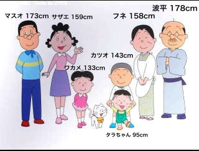 【アニメ・漫画】キャラクターの身長ってどれくらいあるの？Part.2