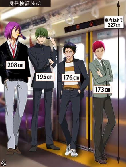 【アニメ・漫画】キャラクターの身長ってどれくらいあるの？Part.2