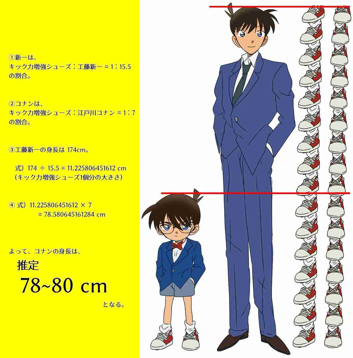 【アニメ・漫画】キャラクターの身長ってどれくらいあるの？Part.2