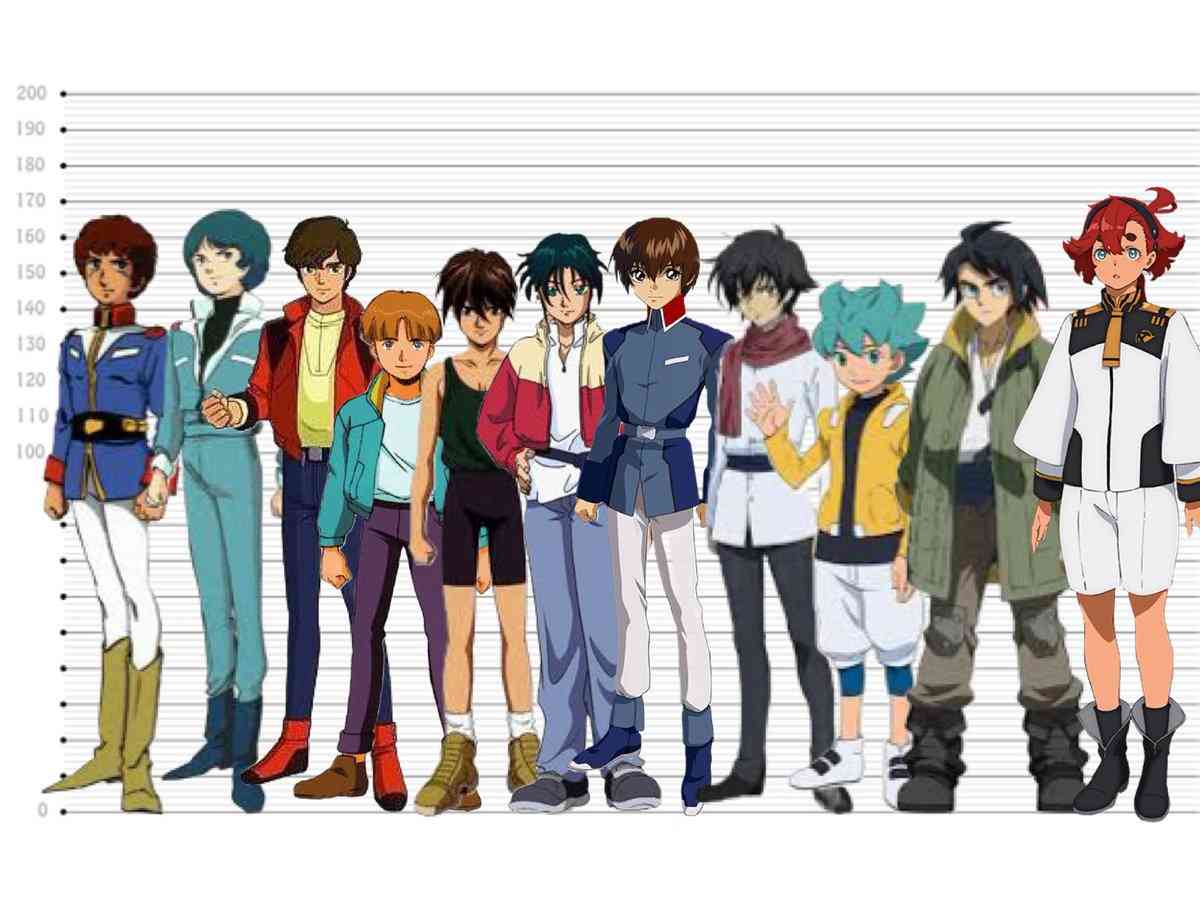 【アニメ・漫画】キャラクターの身長ってどれくらいあるの？Part.2