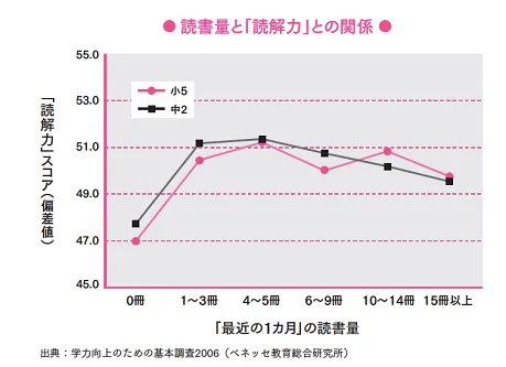 読書の効果、効能、メリット