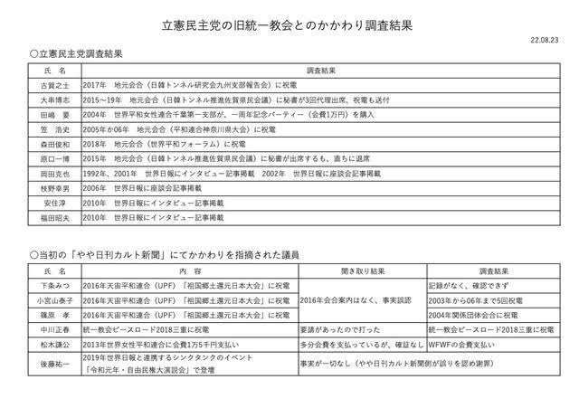 【速報】高市首相が与党幹部に冒頭解散を伝達「通常国会の早期に解散」　2月総選挙投開票が確実に