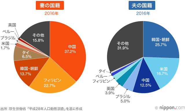 日本人女性「売春疑い」で“入国拒否”増加、普通の会社員・学生も足止め…背景に風俗嬢“海外出稼ぎ”の悪影響