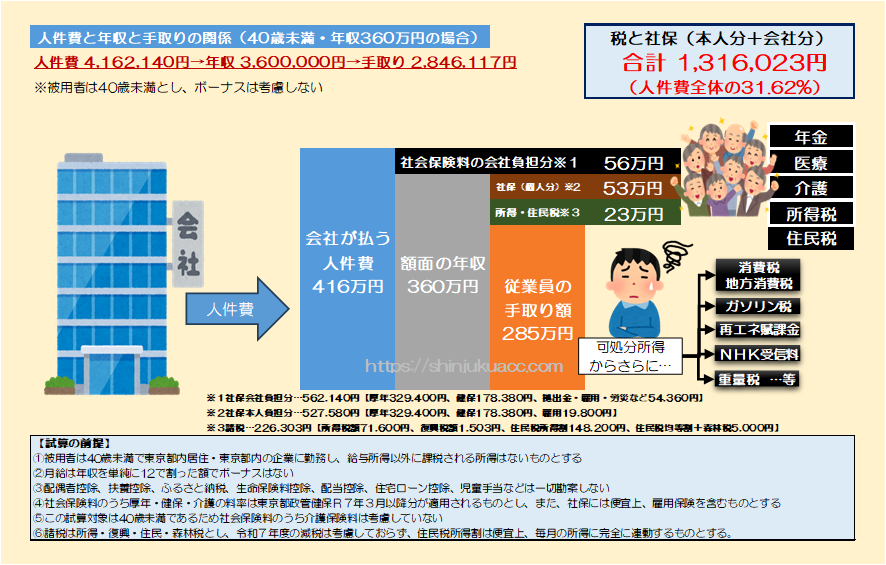 【生活者にきいた2026年】景気予想「悪くなる」は45.2%、お金をかけたいもの1位「ふだんの食事」、2位は「旅行」、3位は「貯金」