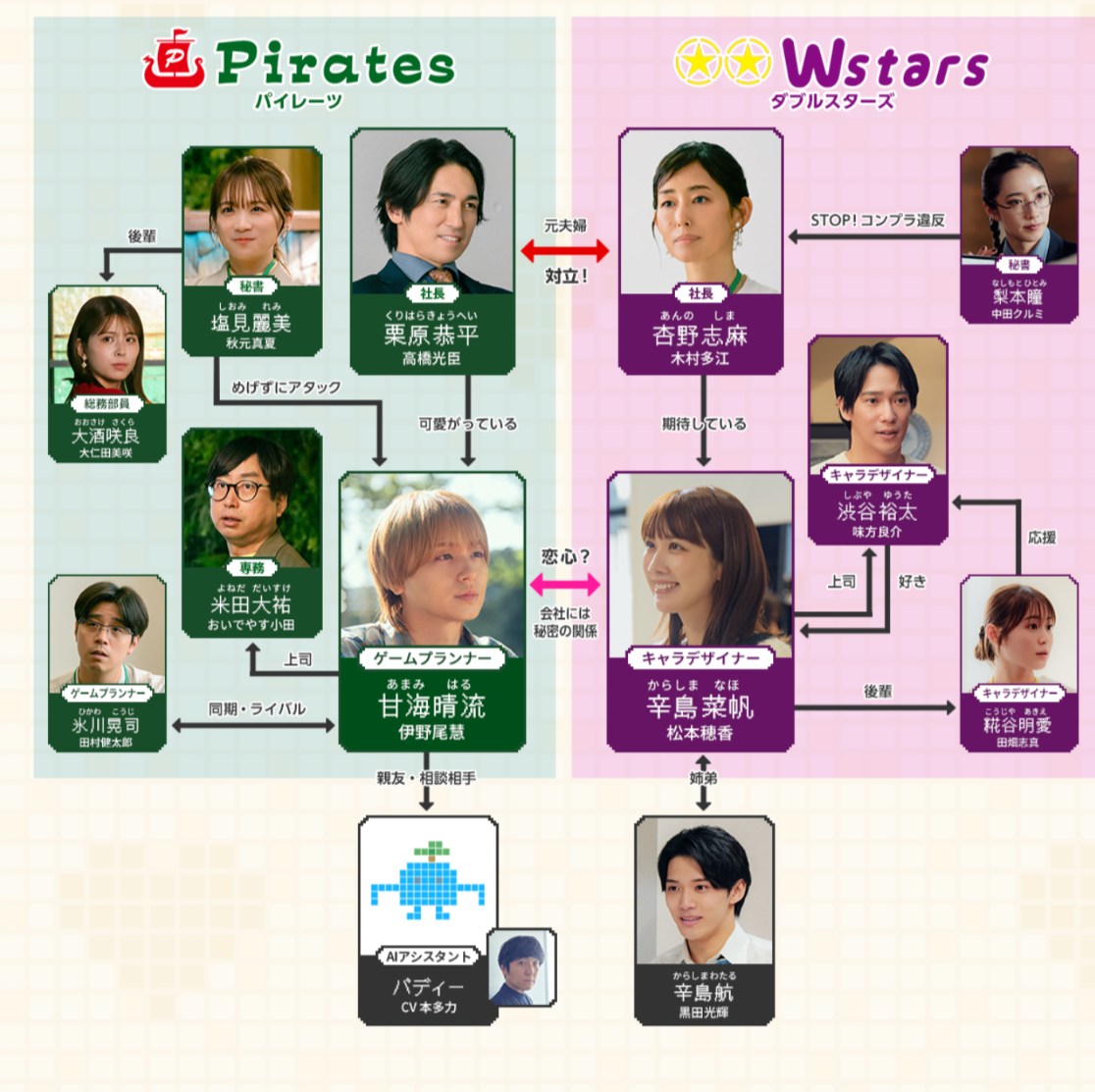 【実況・感想】50分間の恋人 #01
