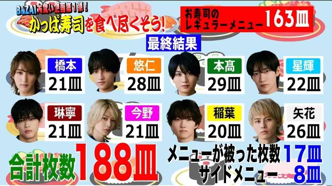 ビュッフェにハマった