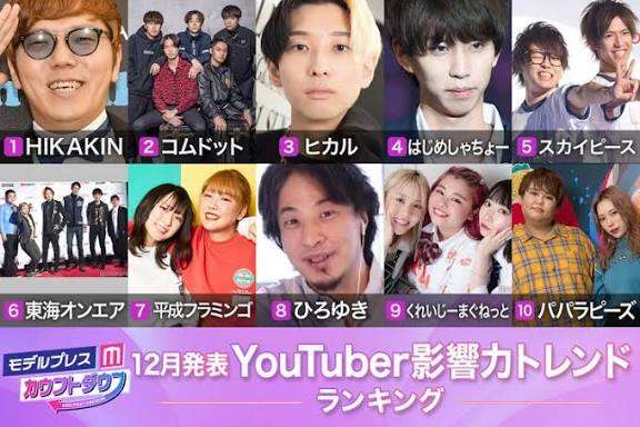 YouTuber知名度調査Part11