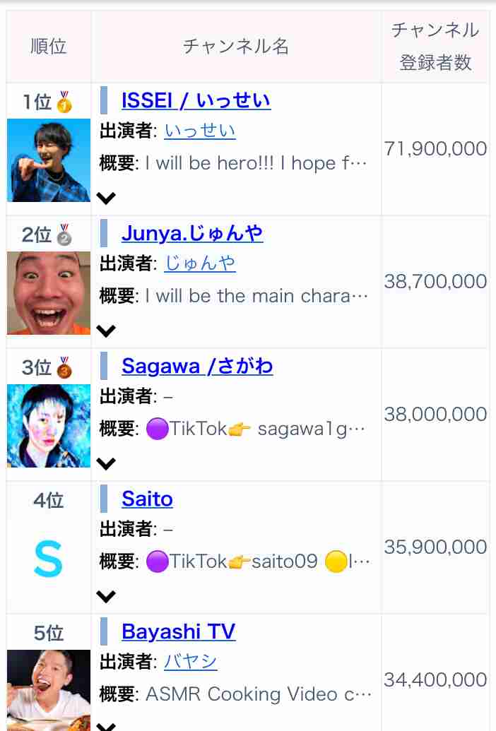 YouTuber知名度調査Part11