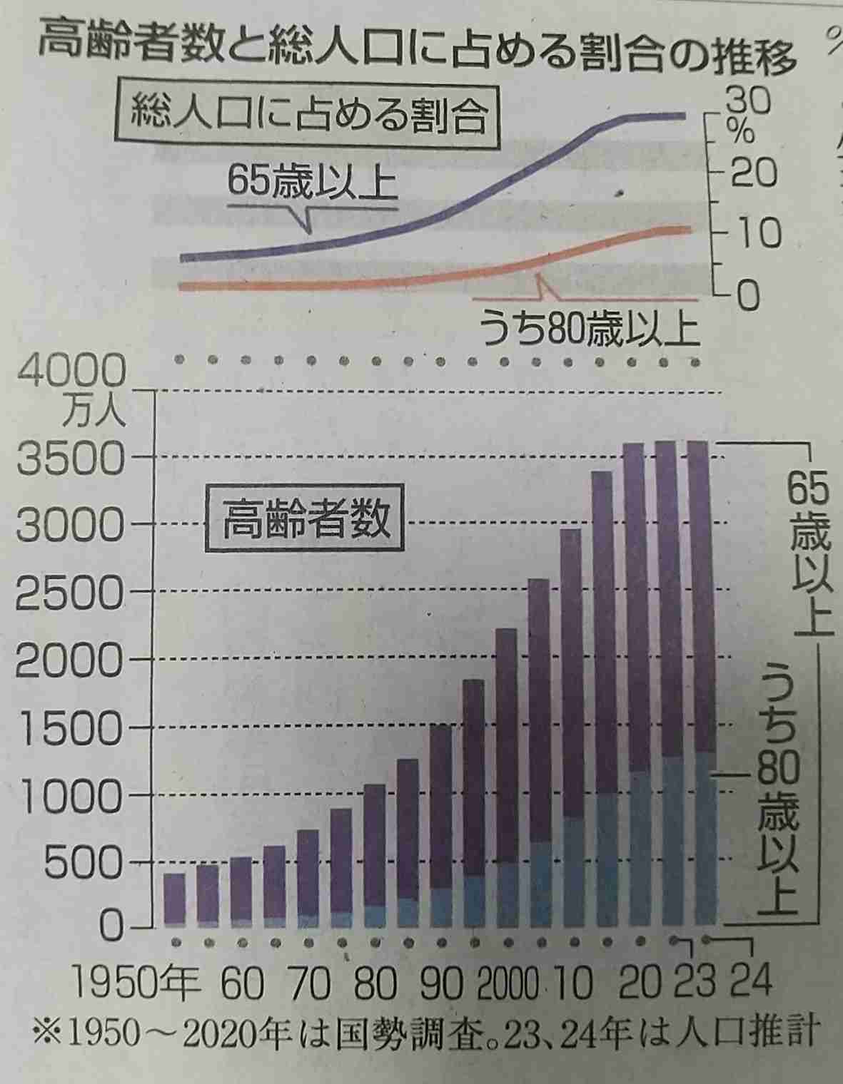 「昭和の方がよかったこと」ランキング、