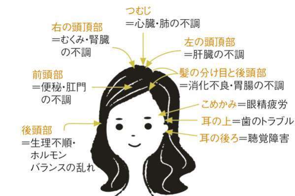 体力作り・免疫ケア・休息を大事にしているガル民
